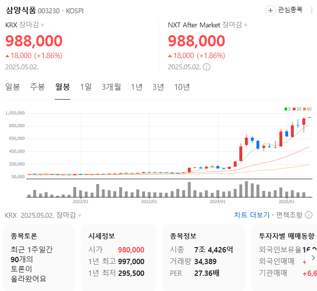 Cap 2025-05-06 12-16-40-266.png 불닭볶음면 발사대 근황 ㄷㄷㄷㄷㄷㄷ.jpg