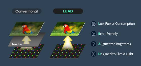 LEAD™ 기술 구조도. 사진 삼성디스플레이