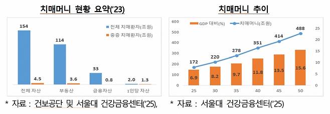 사진제공=저출산고령사회위원회