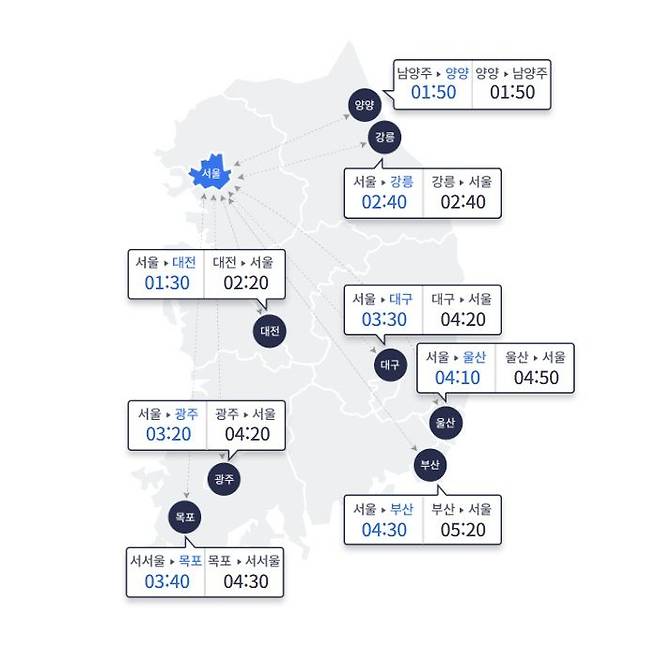 [서울=뉴시스] 주요 도시간 예상 소요시간(사진=한국도로공사 고속도로 교통정보 ROADPLUS 홈페이지 캡처) 2025.05.06. photo@newsis.com *재판매 및 DB 금지