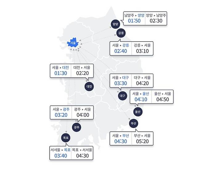 [서울=뉴시스] 6일 오후 6시 기준 주요 도시간 예상 소요시간(사진=한국도로공사 고속도로 교통정보 ROADPLUS 홈페이지 캡처) 2025.05.06. photo@newsis.com *재판매 및 DB 금지