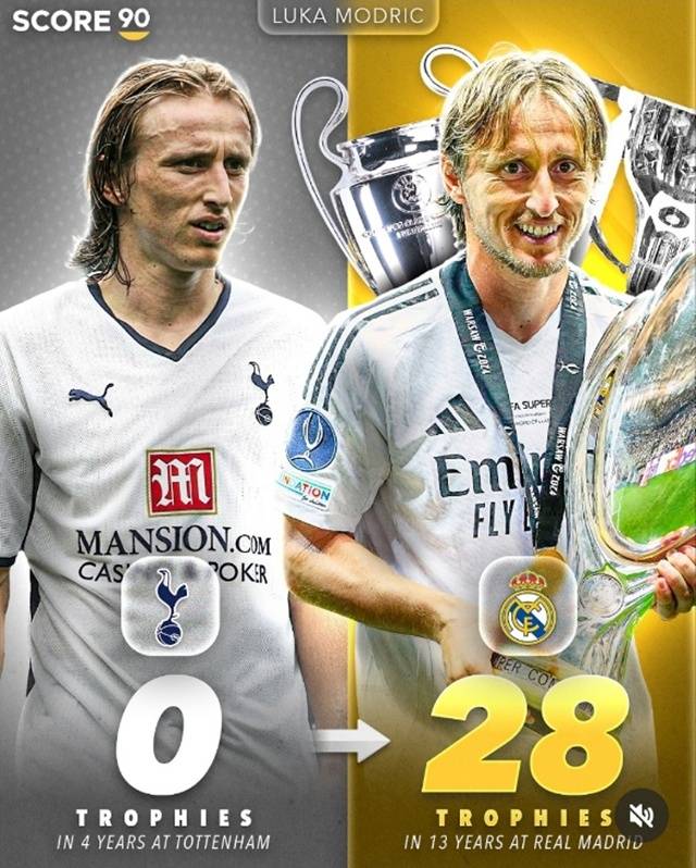 루카 모드리치 트로피 개수. /사진=스코어 90 캡처
