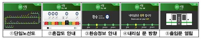 서울지하철 전동차 내 표시기 도착역 정보 표출 개선 [서울교토공사 제공. 재판매 및 DB 금지]