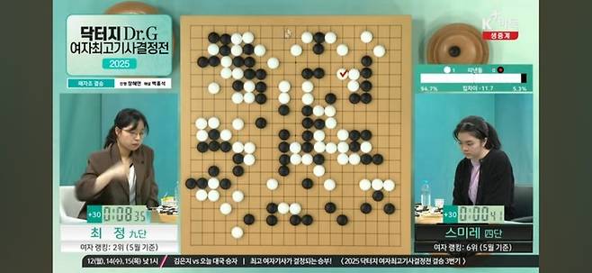 중반 전투가 진행되고 있는 상황에서 인공지능 승률 그래프는 최정 9단(백)의 확실한 우세를 가리키고 있다.(사진 K바둑 캡처)