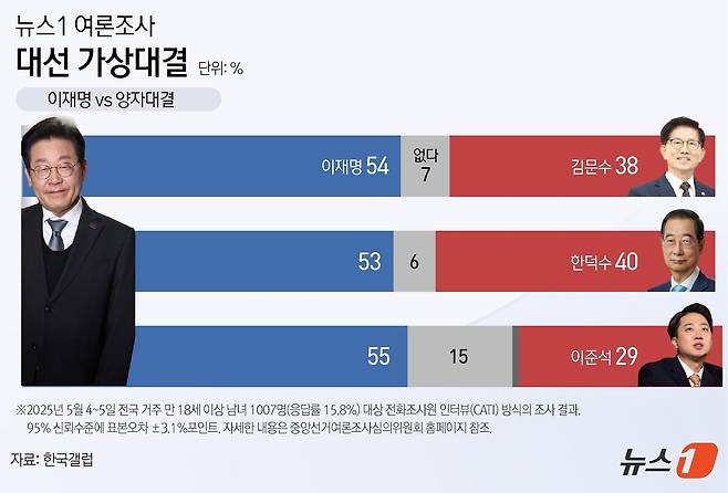 ⓒ News1 윤주희 디자이너