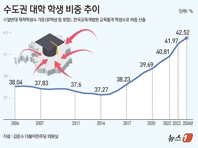 ⓒ News1 김초희 디자이너