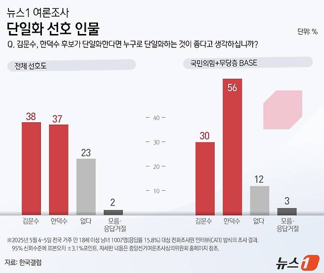 ⓒ News1 윤주희 디자이너