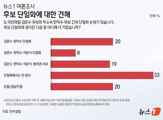 ⓒ News1 윤주희 디자이너