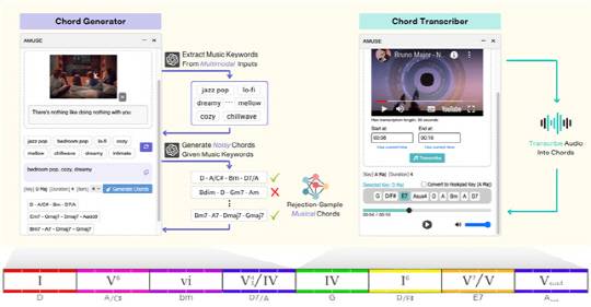 어뮤즈 시스템 구성. [KAIST]