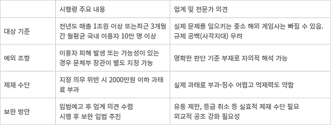 해외 게임사 국내 대리인 지정 관련 시행령 주요 내용 및 업계 의견