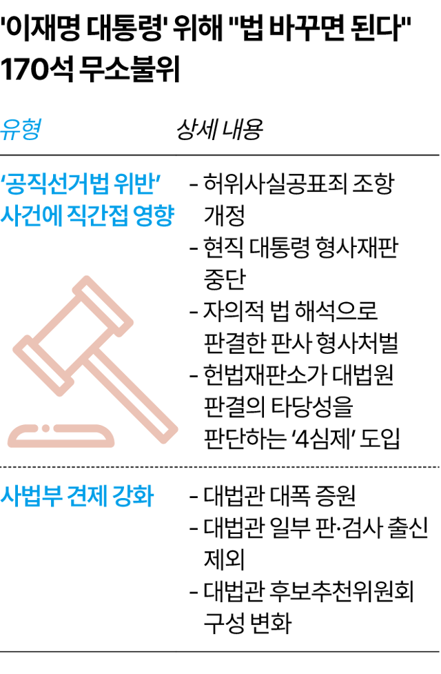 그래픽=송정근 기자