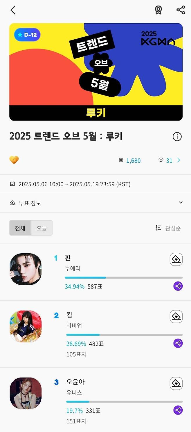 ‘트렌드 오브 5월’ 루키 부문.