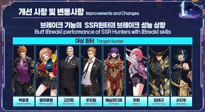 ▲ 다시 쓸만해 질 수 있을까? 브레이커들의 상향 조정이 진행