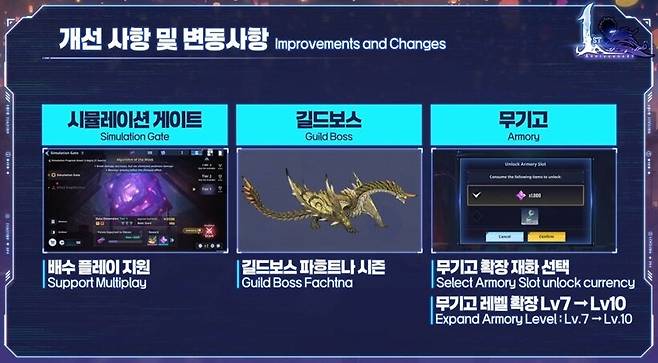 ▲ 시뮬레이션 게이트는 배수 플레이가 도입, 길드 보스는 다시 파흐트나가 찾아온다