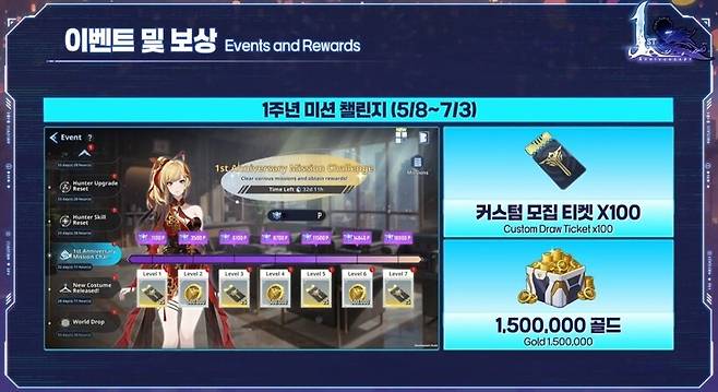 ▲ 간단하게 진행할 수 있는 미션 챌린지로도 커뽑 100장과 150만 골드 지급