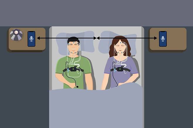 에이슬립, 수면 정밀 분석 가능한 ‘숨소리 AI’ 성능 검증 / 출처=에이슬립