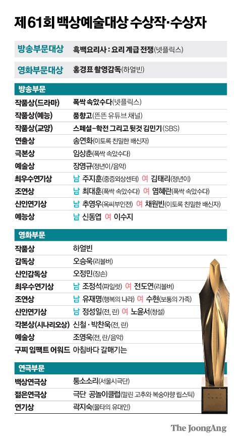 정근영 디자이너