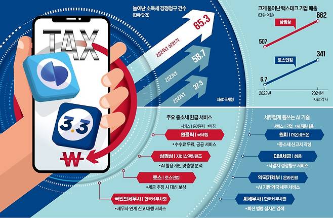 그래픽=허라미 기자