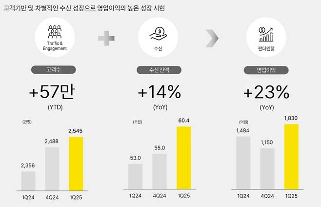 카카오뱅크 제공.
