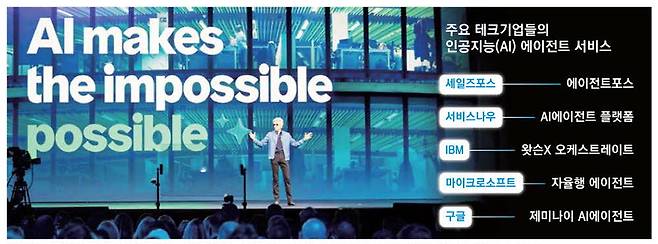 6일(현지시간) 빌 맥더멋 서비스나우 CEO가 미국 라스베이거스에서 열린 '날리지 2025'에서 기조연설을 하고 있다. 서비스나우