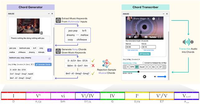 '어뮤즈' 시스템 작동 원리를 보여주는 설명 화면 /사진=KAIST