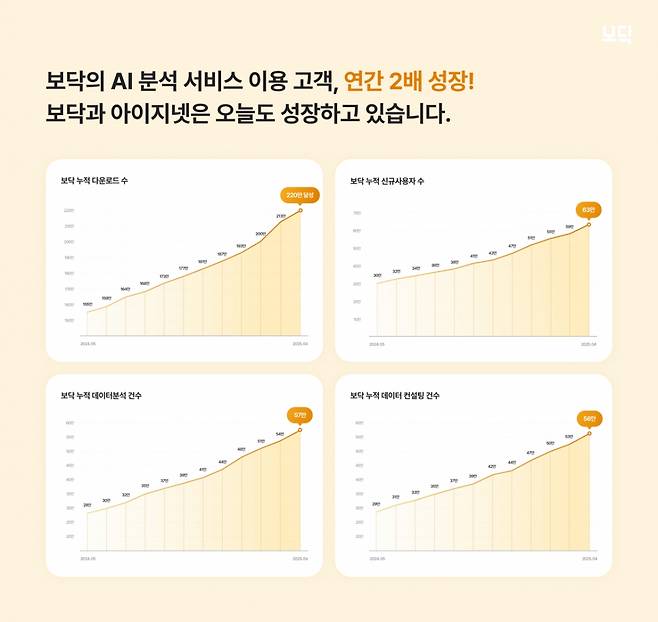 아이지넷 내부지표 이미지/사진제공=아이지넷