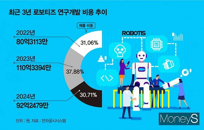 /그래픽=김은옥 기자