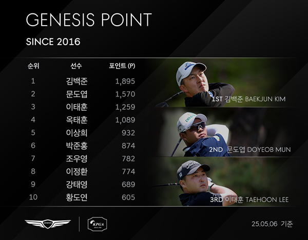 사진=KPGA 제공