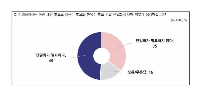 (자료 = 전국지표조사(NBS))
