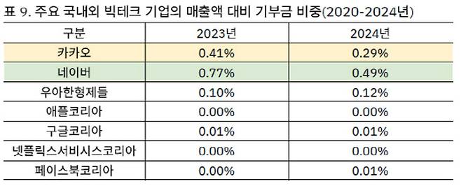 출처=민병덕 의원실
