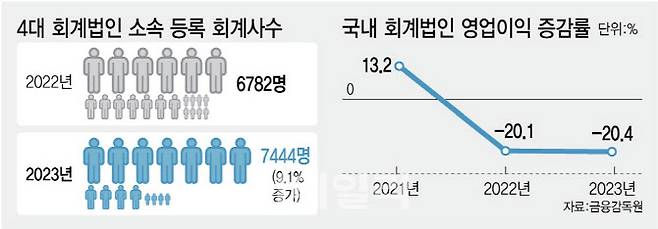 (그래픽=이데일리 김정훈 기자)