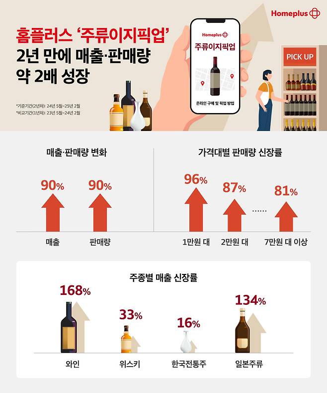 (홈플러스 제공).