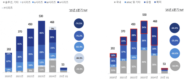 두산로보틱스 2025년 1분기 연결기준 실적 (사진=두산로보틱스)