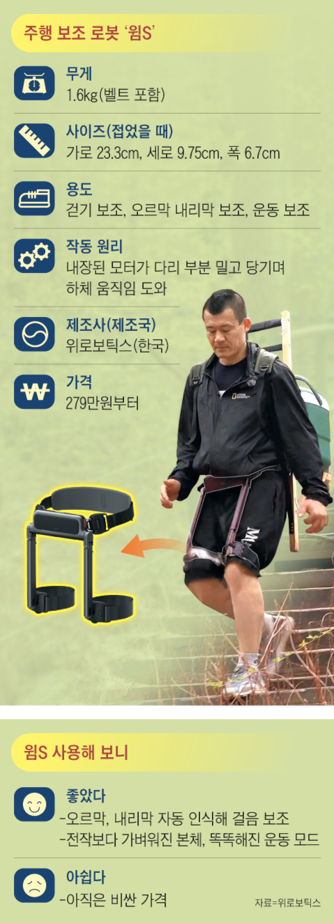 ‘북한산 지게꾼’으로 알려진 강기준씨가 지난달 웨어러블 로봇 윔S를 허리에 차고 북한산에서 내려오고 있다. 강씨는 “하산할 때 발목 부상 위험이 큰데 로봇이 다리를 잡아줘 안전하게 내려올 수 있었다”고 했다. /사진=스튜디오광화문·위로보틱스, 그래픽=양인성