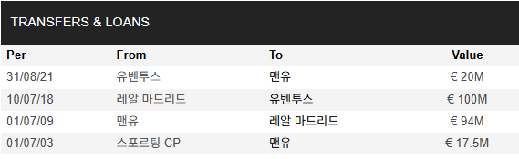 45645234.png [정보] 축구 선발라인업 빠르게 업로드되는 사이트추천