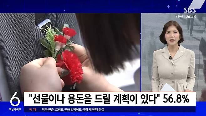 8.jpg "얘들아, 카네이션 말고…" 부모님이 받고 싶은 진짜 선물은?