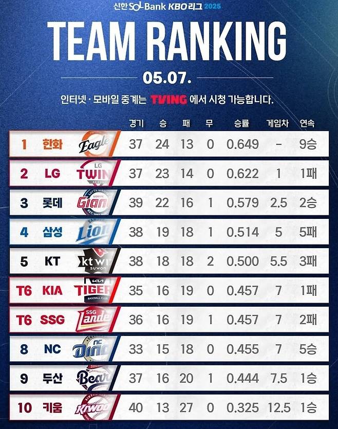 KBO 제공