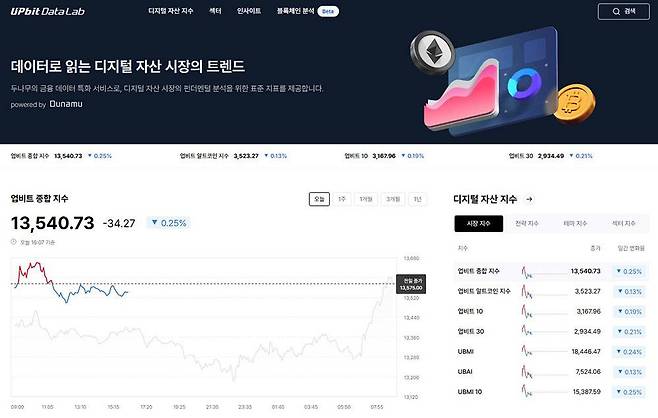 업비트 데이터랩 / 출처=업비트