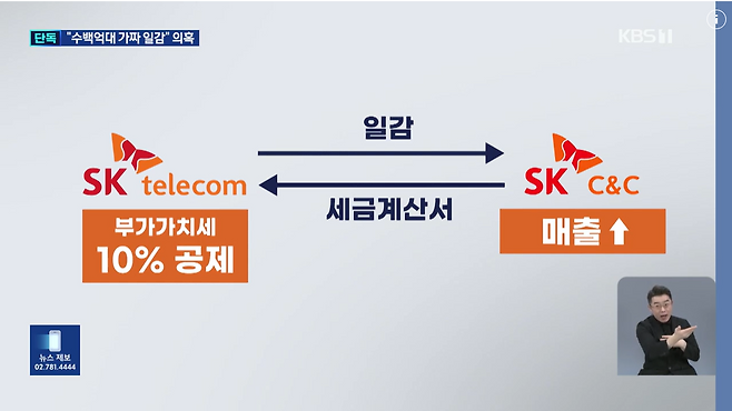 지난 2월 19일 방송된 ‘[단독]국세청, 수백억대 ‘가짜 일감’ 혐의 SK텔레콤 세무조사’ 보도 내용 중