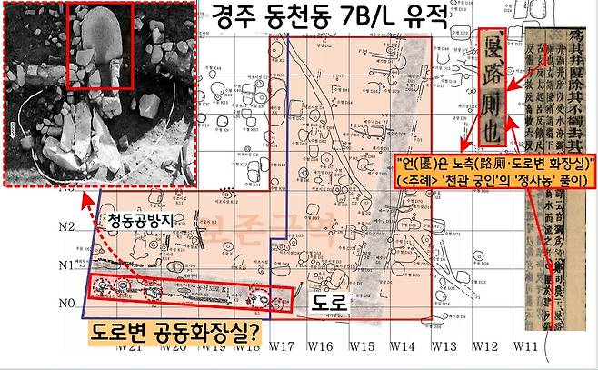 경주 동천동(7B/L) 유적에는 5개의 석조시설이 신라시대 도로변에 놓여 있었다. 이 유구는 도로를 오가는 행인이나, 인근 청동제작소에 근무하던 장인들이 사용한 공중화장실일 가능성이 짙다.|김경열의 논문에서