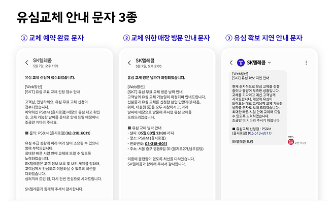 유심교체 안내 문자.   SK텔레콤 제공