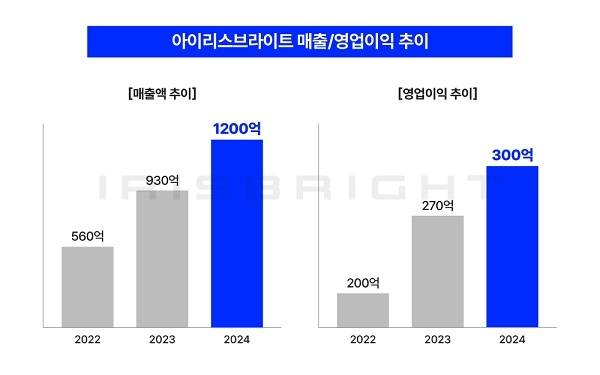 < 출처 : 아이리스브라이트 >