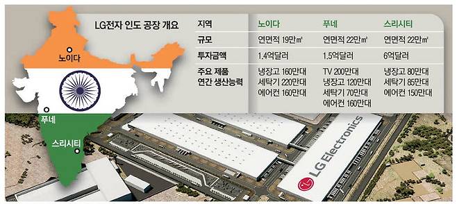 LG전자 인도 스리시티 공장 조감도. LG전자