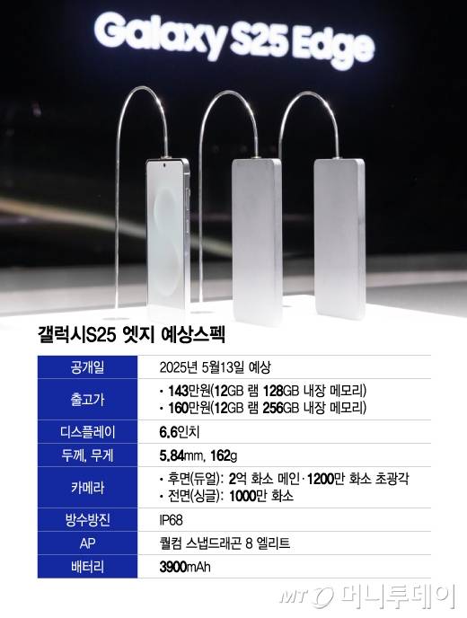 갤럭시S25 엣지 예상스펙/그래픽=이지혜
