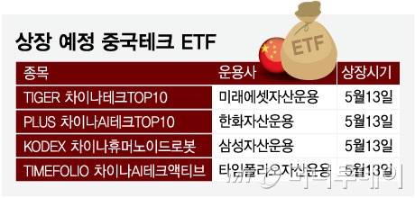 상장 예정 중국테크 ETF/그래픽=임종철