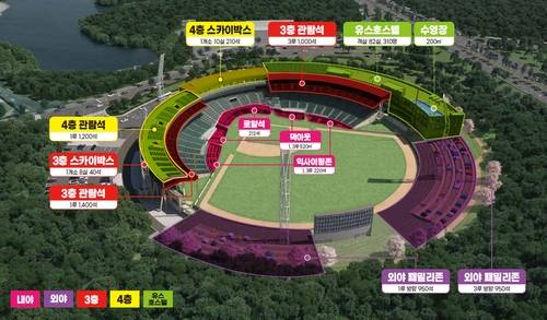 문수야구장 유스호스텔 계획도 [울산시 제공. 재판매 및 DB 금지]