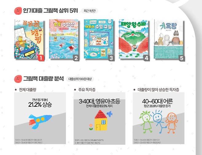 국립중앙도서관 제공