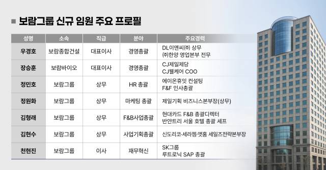 사진 제공=보람그룹
