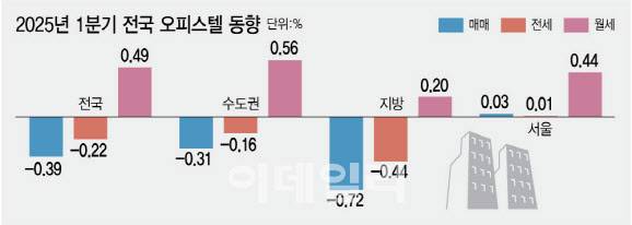 (그래픽=김정훈 기자)