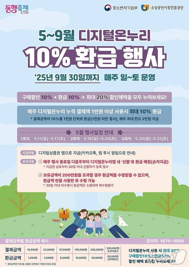 디지털 온누리상품권 환급행사 포스터 (중소벤처기업부 제공)